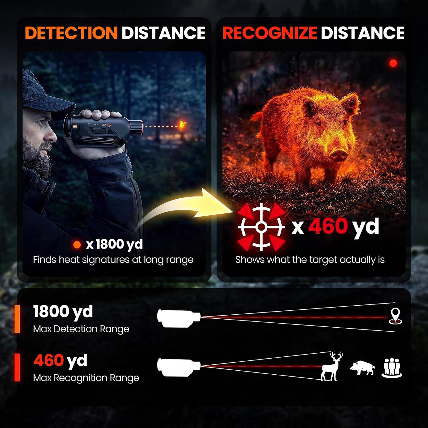 GOYOJO G325 G315 Avcılık için  - Hunting Outdoor Camera incelemesi ve fiyatı